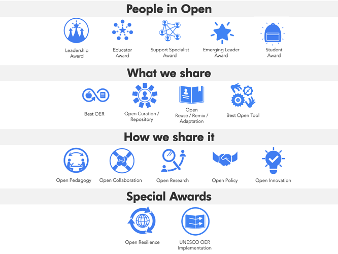 OE Awards Categories