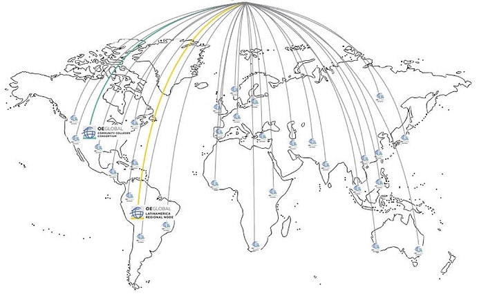 globalmembers