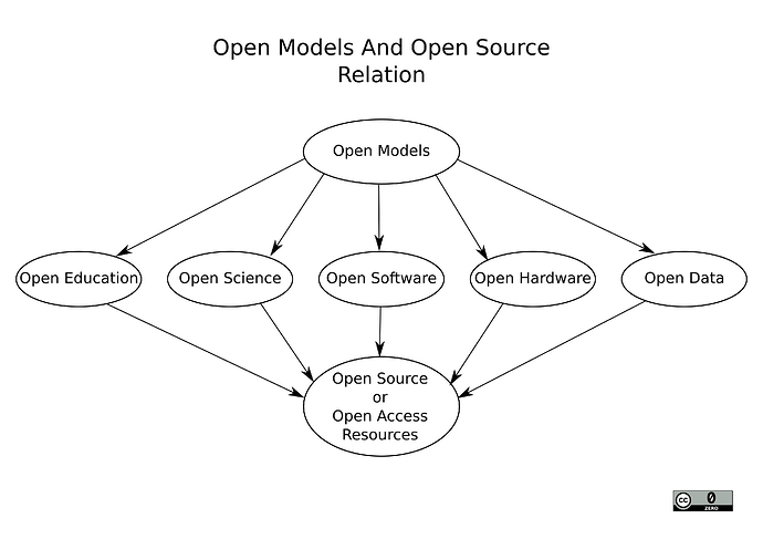 open-models-open-source-relation(1)