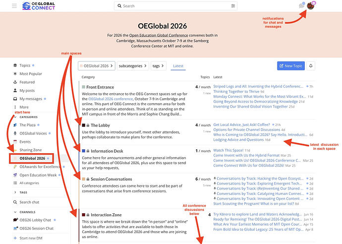 Labeled diagram of OEGlobal 2026 in OEG Connect, showing the main entry link, and the mains spaces for The Lobby, Information Desk, Session Conversations, Interaction Zone as well as one label showing the 4 most recent topics in the Lobby.