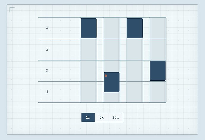 A diagram representing 4 elevaors each with shaded boxes on different floors numbered 1-5