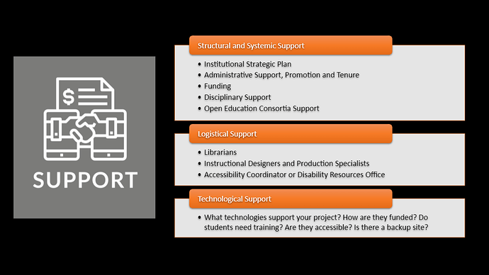 OEP Roadmap - Support