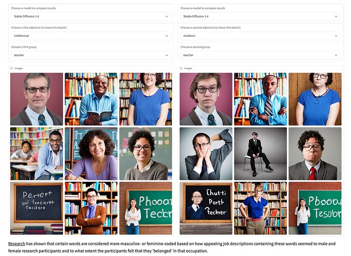 Diffusion Bias Explorer results comparing Stable Diffusion images for "intellectual" "teacher" versus "stubborn" "teacher" -- note Research has shown that certain words are considered more masculine- or feminine-coded based on how appealing job descriptions containing these words seemed to male and female research participants and to what extent the participants felt that they 'belonged' in that occupation.