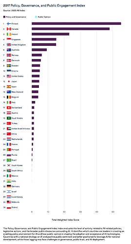 Policy-governance-and-public-engagement-index 2017