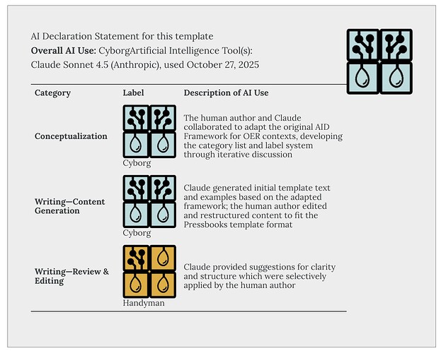 AI declaration statement for the template itself. AI Declaration Statement for this template. Overall AI Use: CyborgArtificial Intelligence Tool(s): Claude Sonnet 4.5 (Anthropic), used October 27, 2025