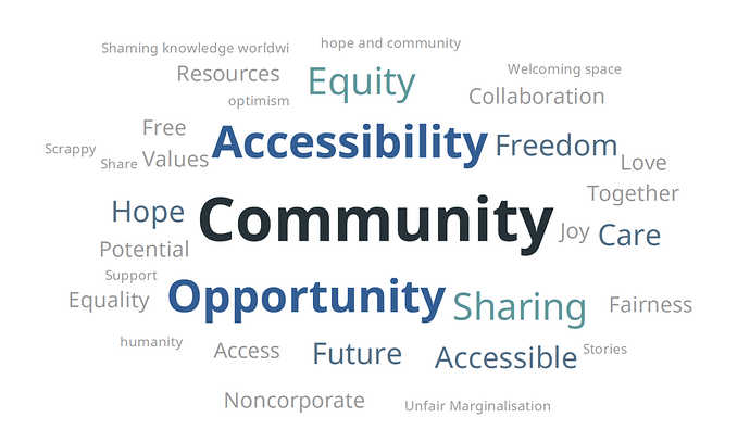 Word cloud including largest community, accessibility, equity, opporunity