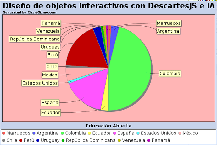 participantes_paises