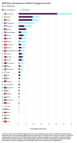 Policy-governance-and-public-engagement-index 2023