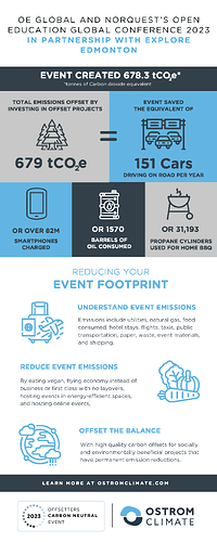 OE Global Event Infographic (1)