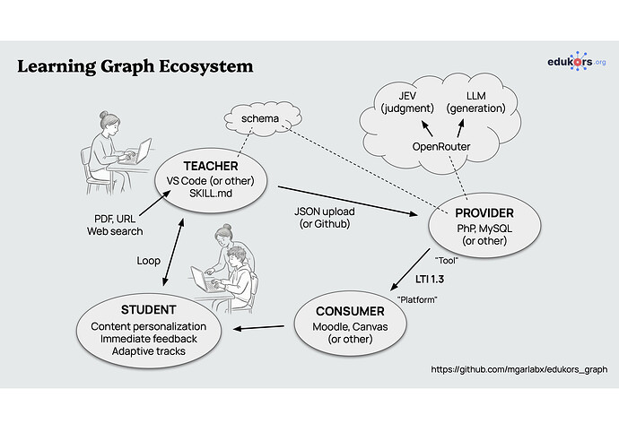 Edukors Graph 1