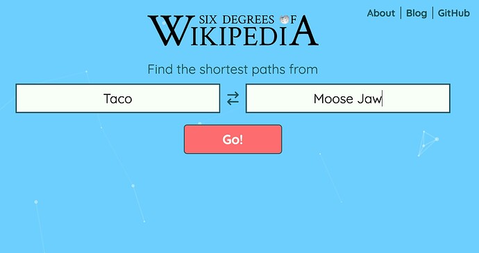 Six Degrees of Wikipedia site with words in boxes "Taco" and "Moose Jaw"