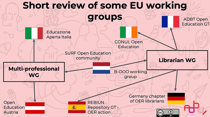 EU Work Groups