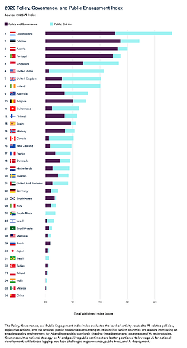 Policy-governance-and-public-engagement-index 2020