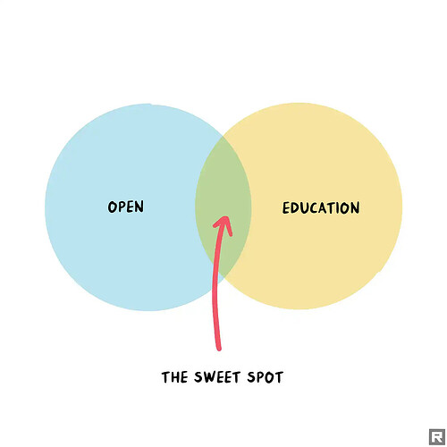 day3 OE Venn