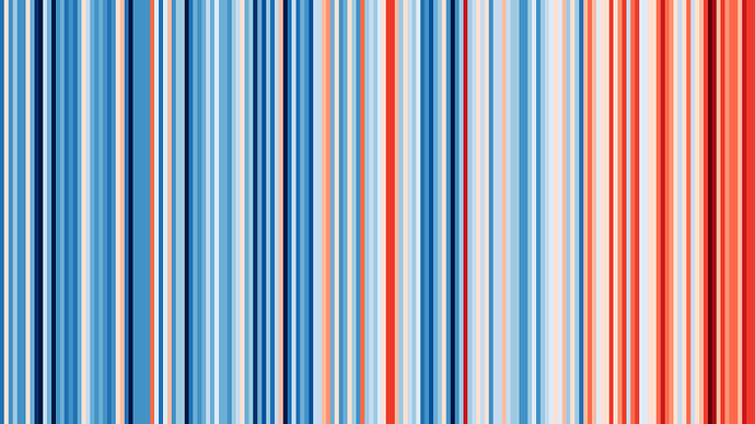 A field of vertical stripes, some bluish tints (representing cooler climate) and some reddish (representing warmer). These stripes go from earlier years on the left to later years on the right, and there is a clear trend of going from more blue earlier to more orange and red later.