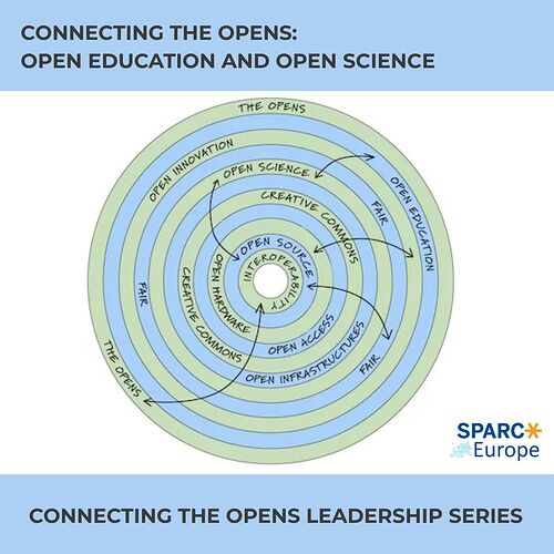 connecting-the-open