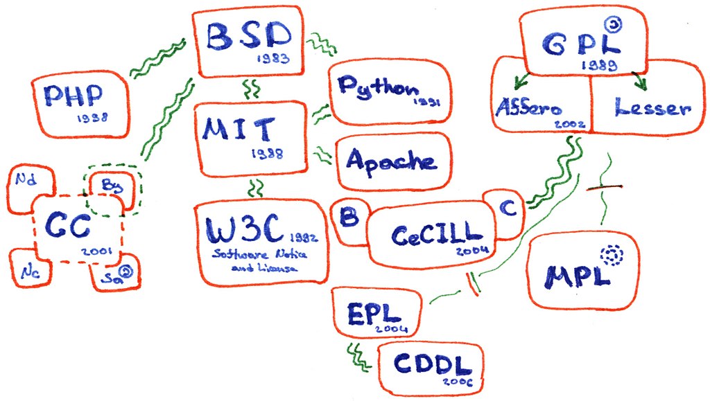 1024px-License_network_by_bokanko