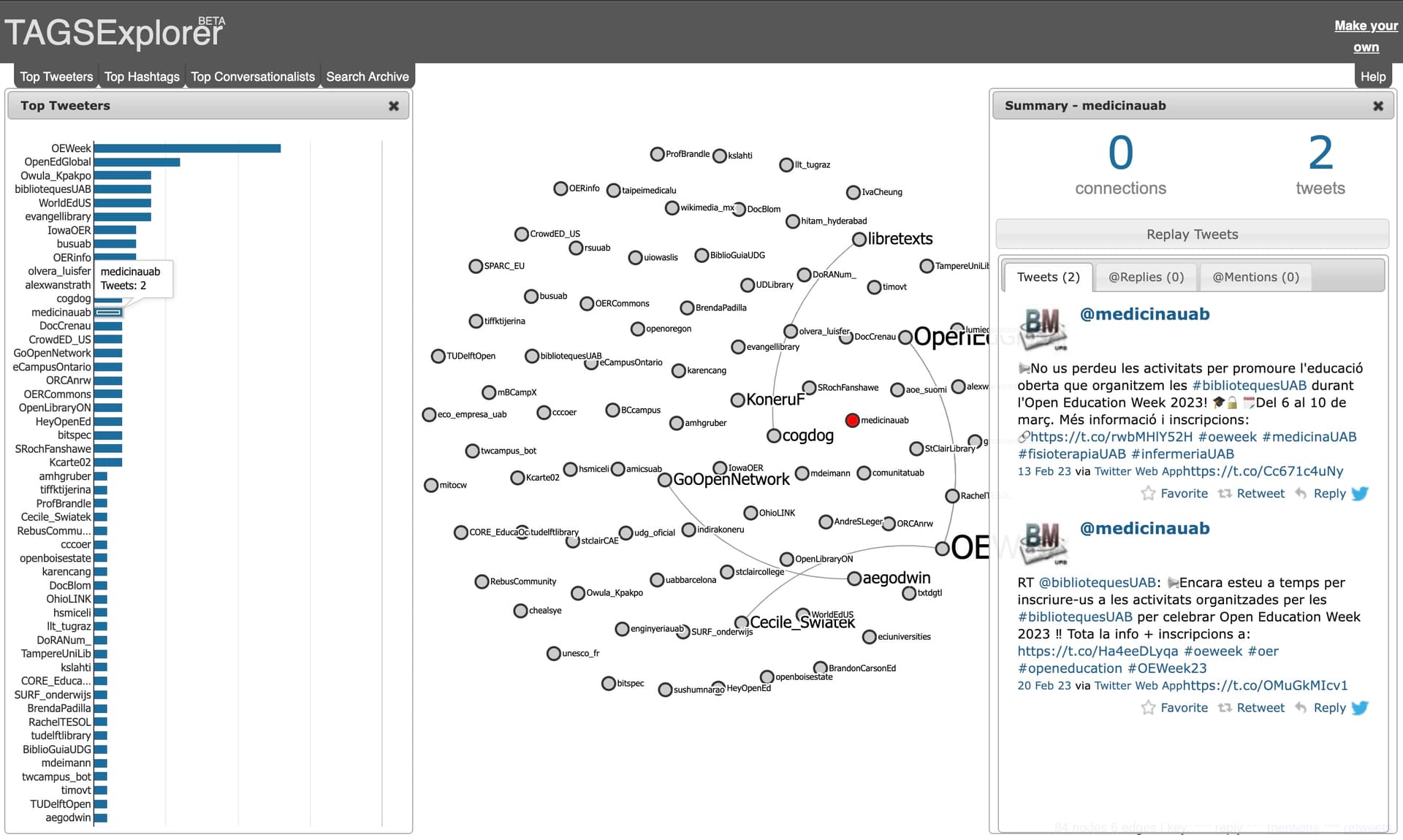 Twitter TAGs conversations around #OEWeek as of February 27, 2023 with details displayed for @medicinauab