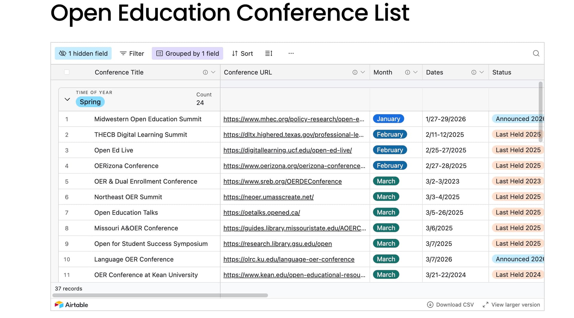 A table from an Airtable spreadsheet listing open education conferences with details on titles, URLs, months, dates, and statuses.