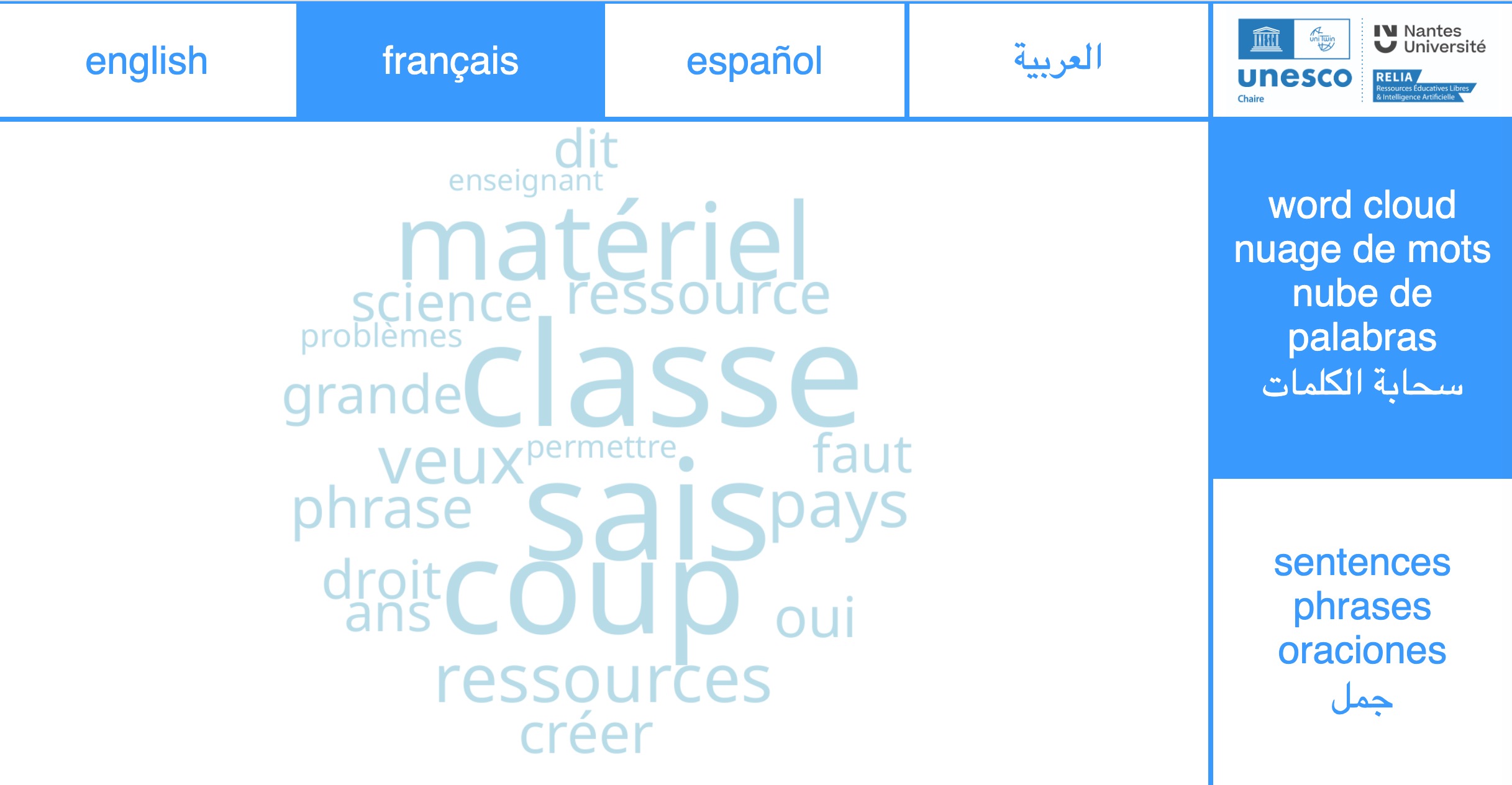 word clouds shown in franch