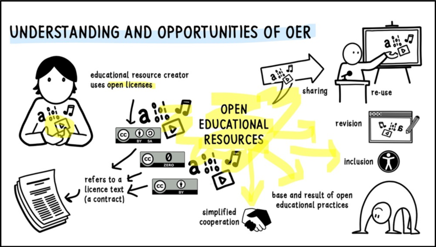 The-understanding-of-and-opportunities-for-use-of-Open-Educational-Resources