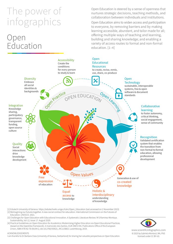 Open Education Infographic