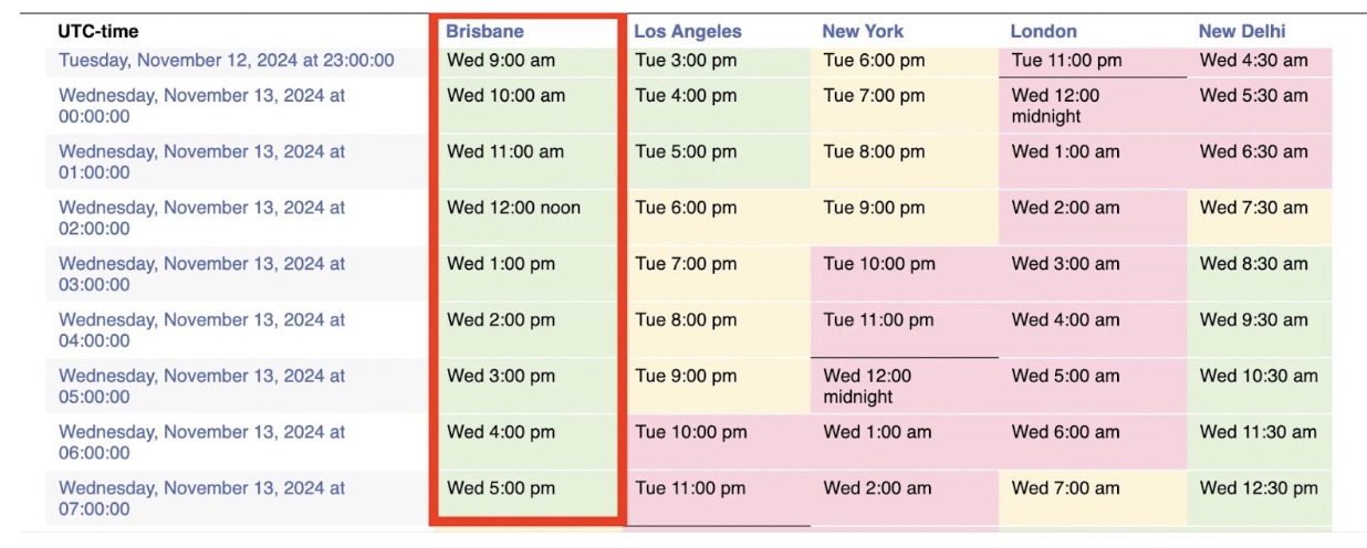 World time zone comparisons for events happening Nov 13 in Brisbane with same times in Los Angeles, New York, The UK, and New Delhi with colored blocks representing out of working day times in these locations