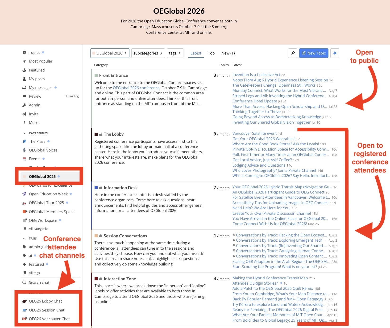 Category listings for conference spaces on left, like Front Entrance (open to public), and spaces available only for conference attendees, e.g. The Lobby, Information Desk, Session Conversations. To the right of each are listed the most recnt discussion topics within