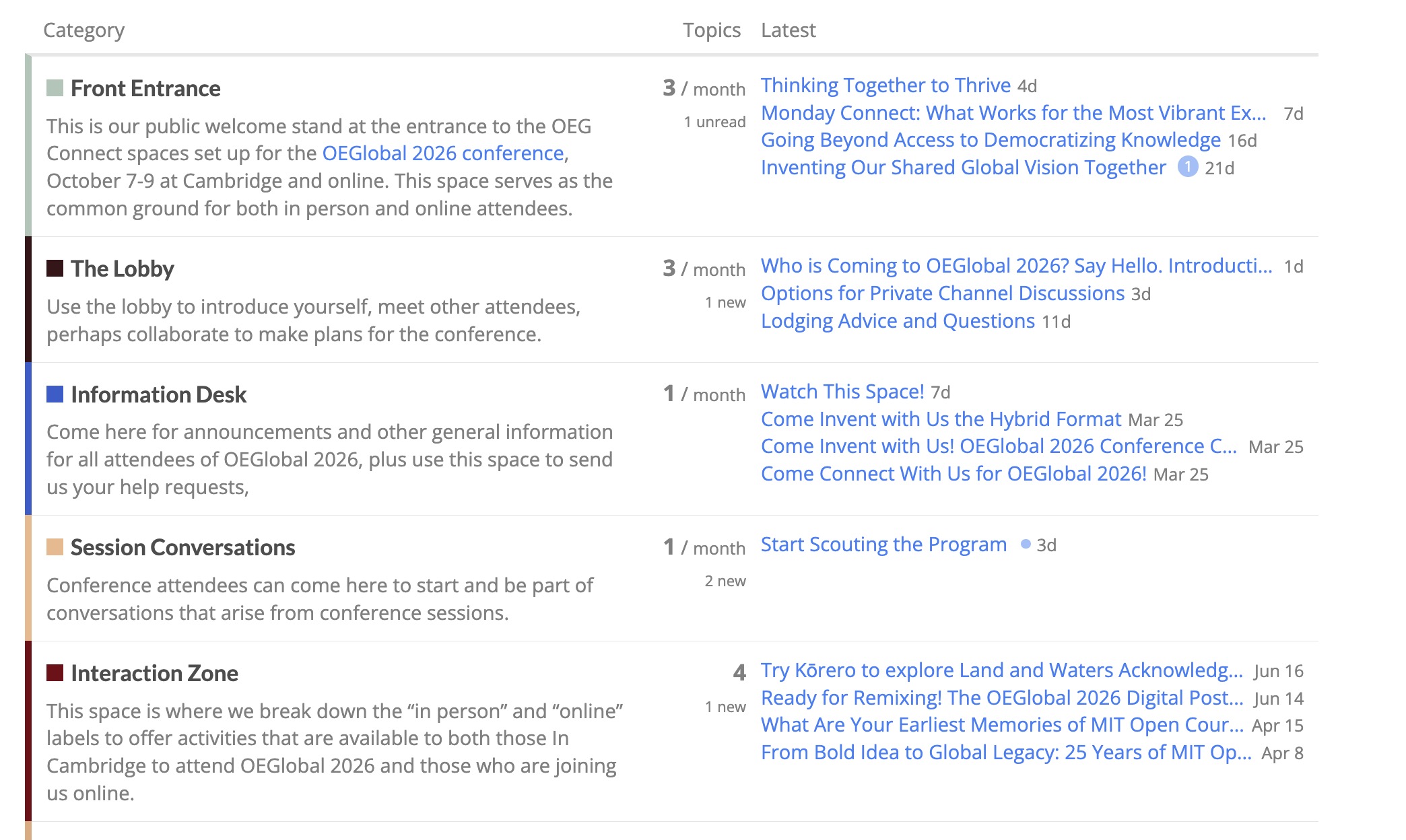 Category listings for conference spaces on left, like Front Entrance, The Lobby, Information Desk, Session Conversations. To the right of each are listed the most recnt discussion topics within.