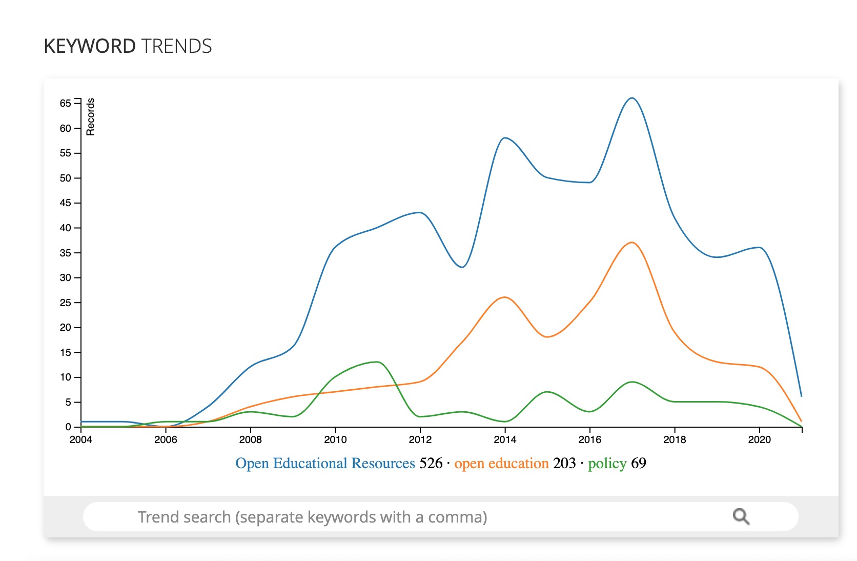 oer-cloud-trends