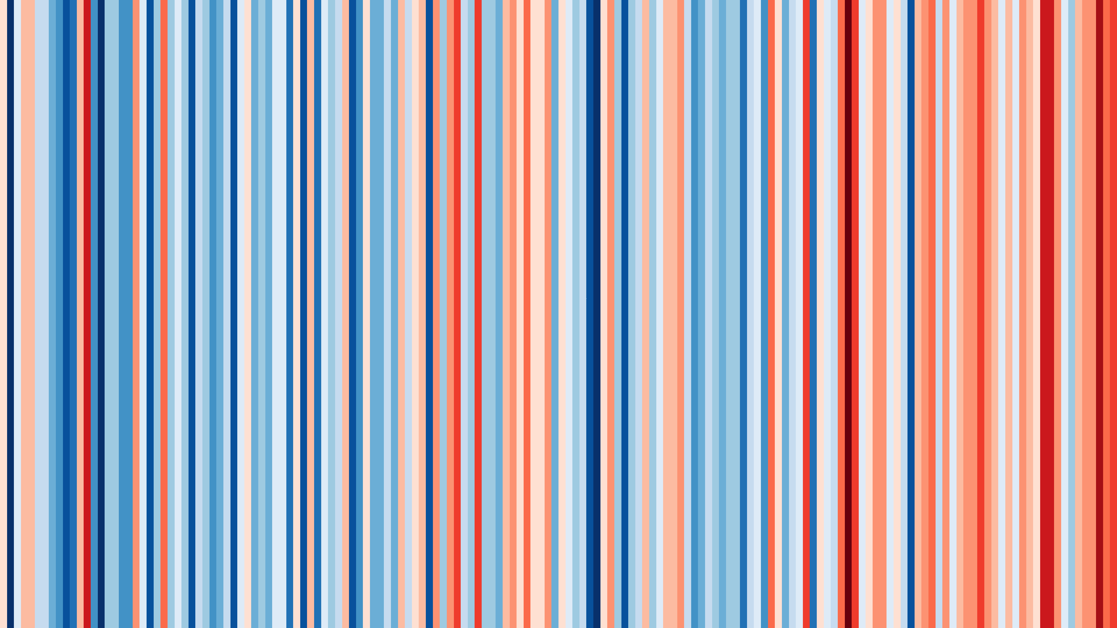 Bands of vertical stripes representing yearly temperature going back to 066 mostly blue on left  to more red on right